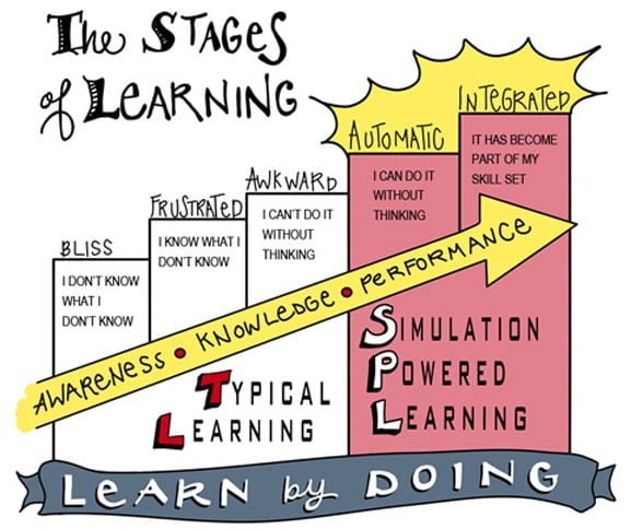 hp_stages-of-learning